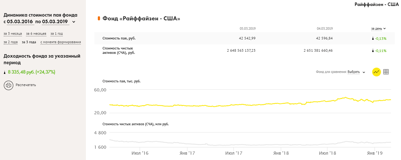 Райффайзен санкции. Райффайзенбанк инвестиции. Доходность Райффайзенбанк. Райффайзен капитал. АО Райффайзенбанк инвестиции.